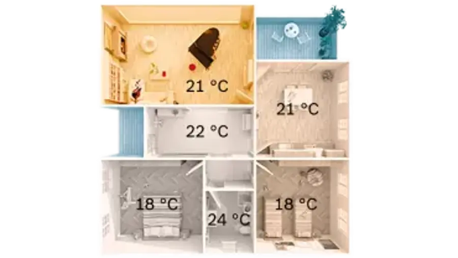 smart home kontrola ogrzewania